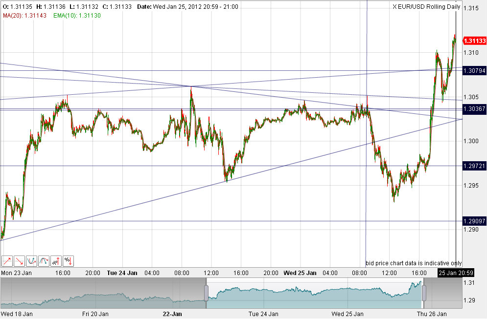 Indexhandel 2012 Rally trotz unzähligen Krisen? 479484