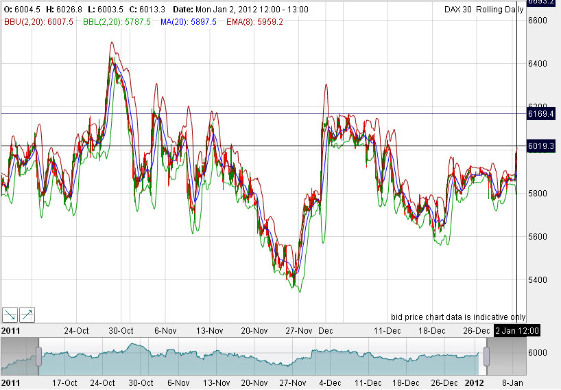 Quo Vadis Dax 2012 - Krise ohne Ende? 472638