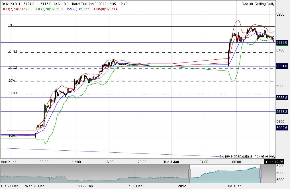 Quo Vadis Dax 2012 - Krise ohne Ende? 472965