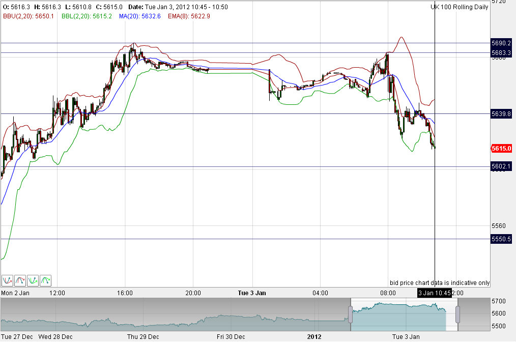 Quo Vadis Dax 2012 - Krise ohne Ende? 472927