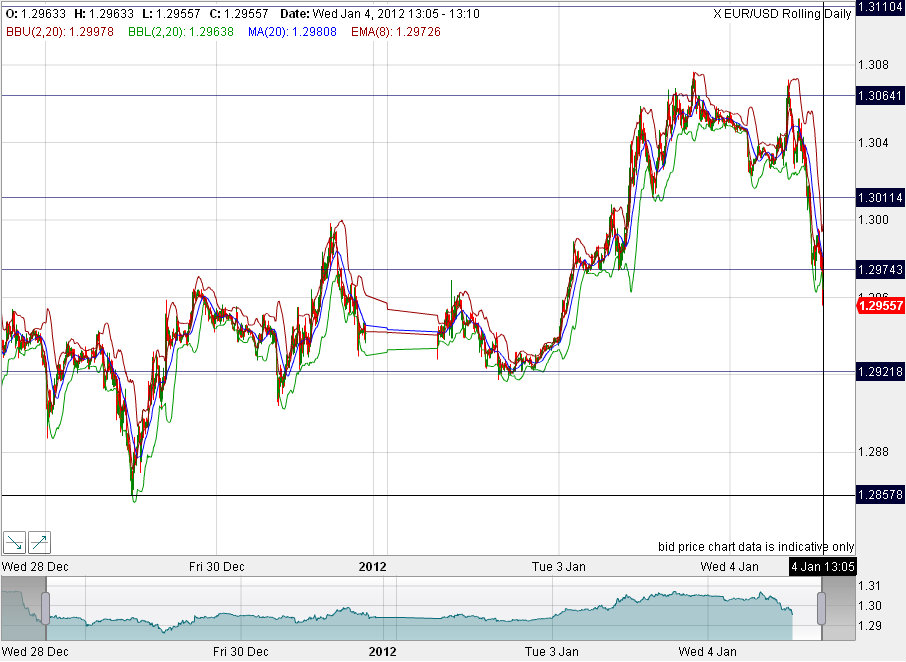 Quo Vadis Dax 2012 - Krise ohne Ende? 473282