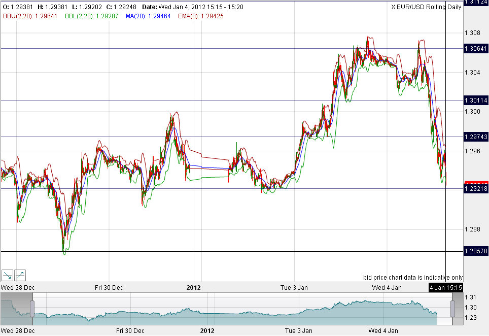 Quo Vadis Dax 2012 - Krise ohne Ende? 473337