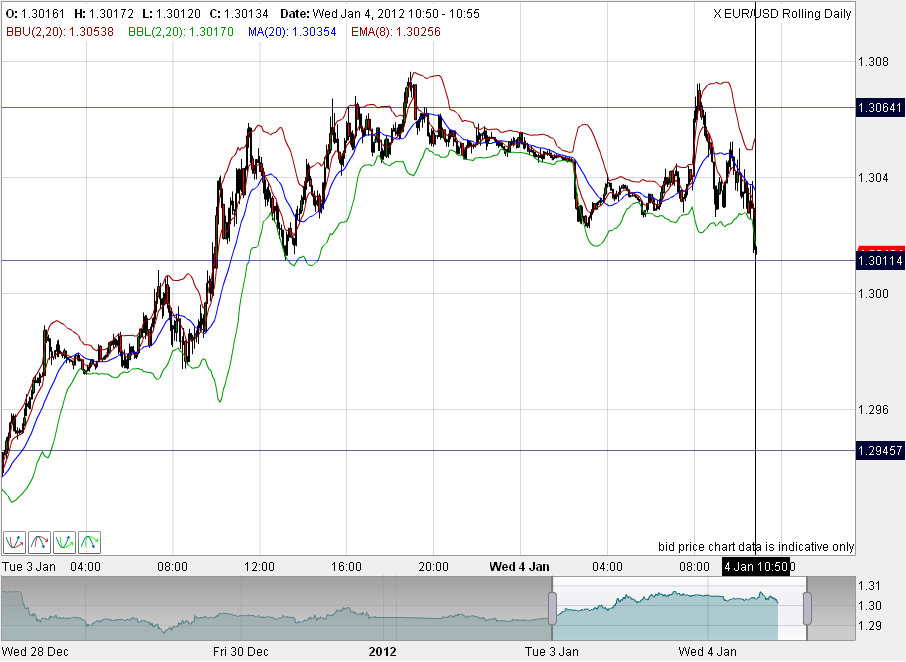 Quo Vadis Dax 2012 - Krise ohne Ende? 473252