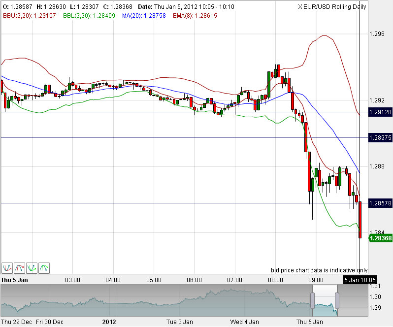 Quo Vadis Dax 2012 - Krise ohne Ende? 473564