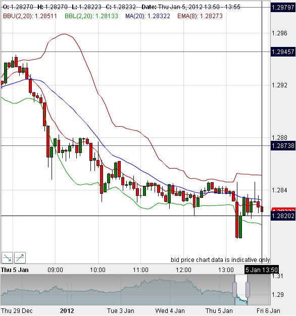 Quo Vadis Dax 2012 - Krise ohne Ende? 473639