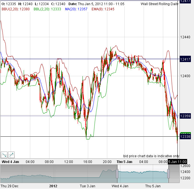 Quo Vadis Dax 2012 - Krise ohne Ende? 473582