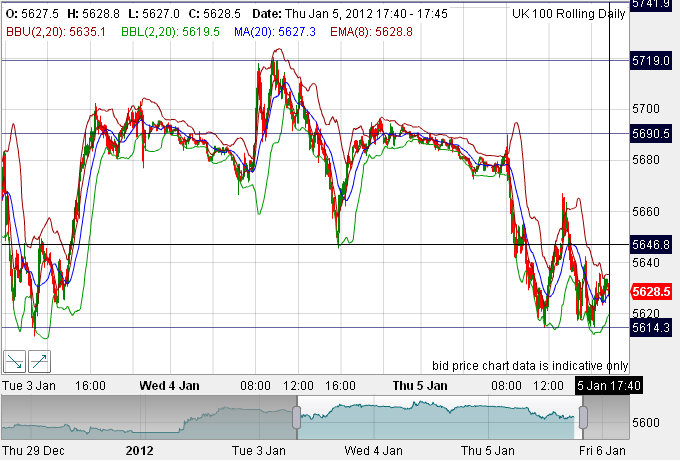 Quo Vadis Dax 2012 - Krise ohne Ende? 473712