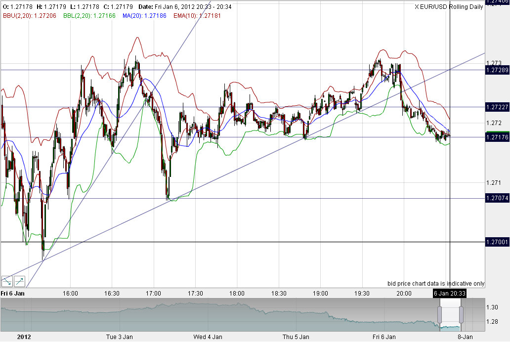Quo Vadis Dax 2012 - Krise ohne Ende? 474235