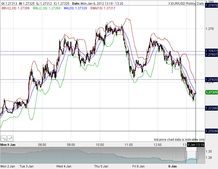 Quo Vadis Dax 2012 - Krise ohne Ende? 474706