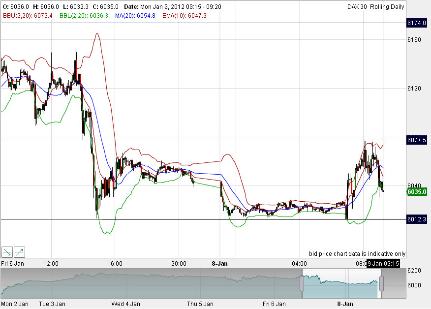 Quo Vadis Dax 2012 - Krise ohne Ende? 474624