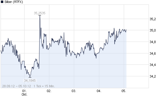 SCHWER-Gewichte in SILBER 542127