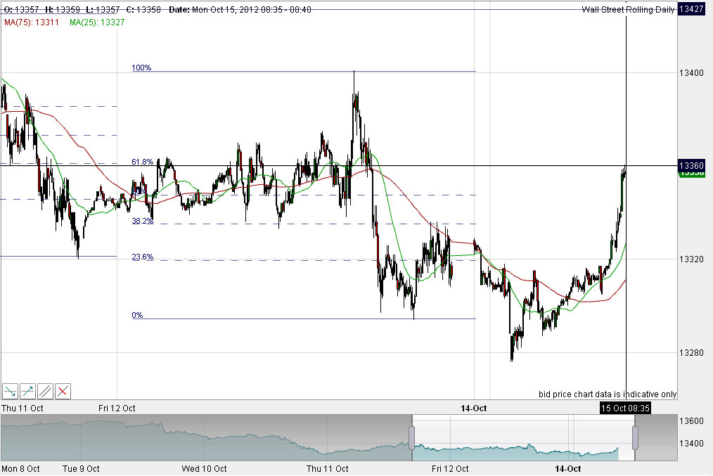 Indexhandel 2012 Rally trotz unzähligen Krisen? 544541
