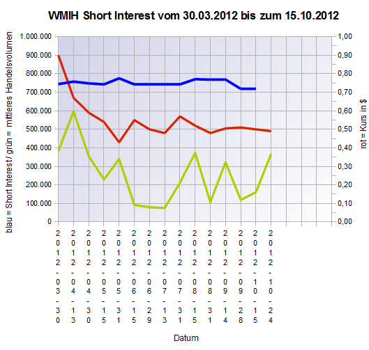 COOP News (ehemals: Wamu /WMIH) 547279