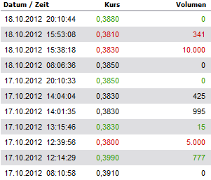 COOP News (ehemals: Wamu /WMIH) 545687