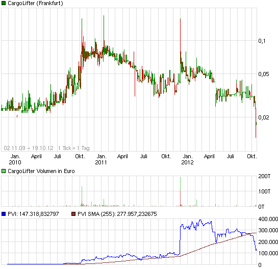 Mania Technologie AG wird sie wieder Auferstehen ? 550140