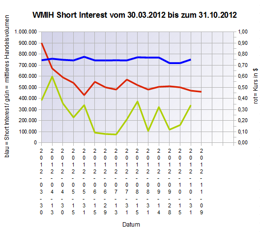 COOP News (ehemals: Wamu /WMIH) 552114