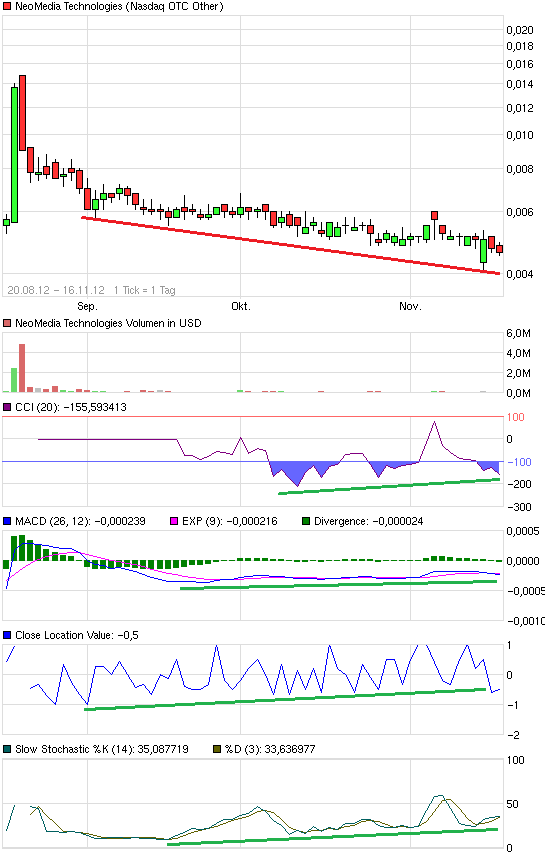 Neomedia: Fakten, Chancen und Risiken 554406