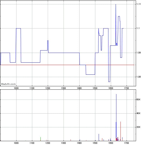 Singulus, wird der Turnaround geschafft ? 556023