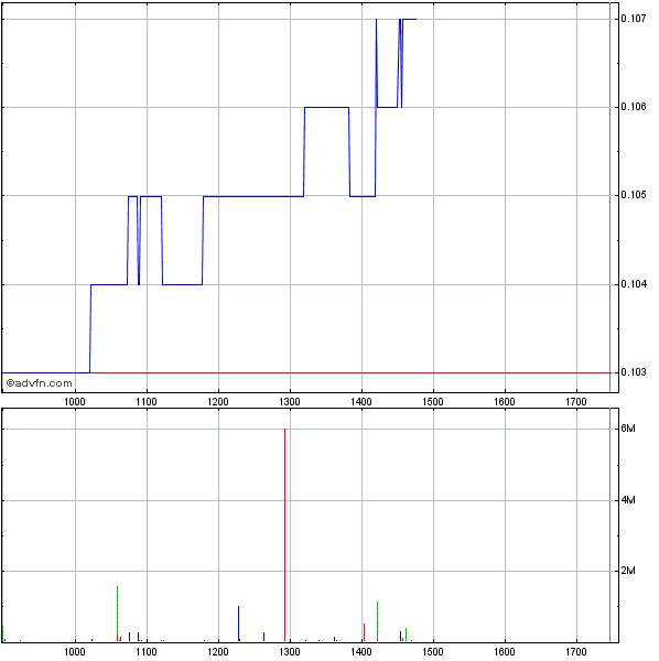 Was meint Ihr, lohnt sich der einstig hier? 557221