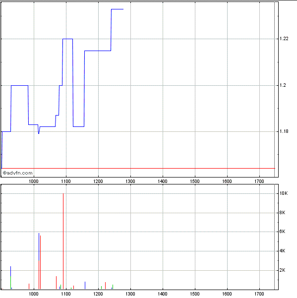 Singulus, wird der Turnaround geschafft ? 557613
