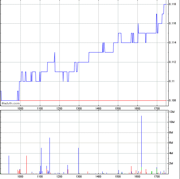 Was meint Ihr, lohnt sich der einstig hier? 557715