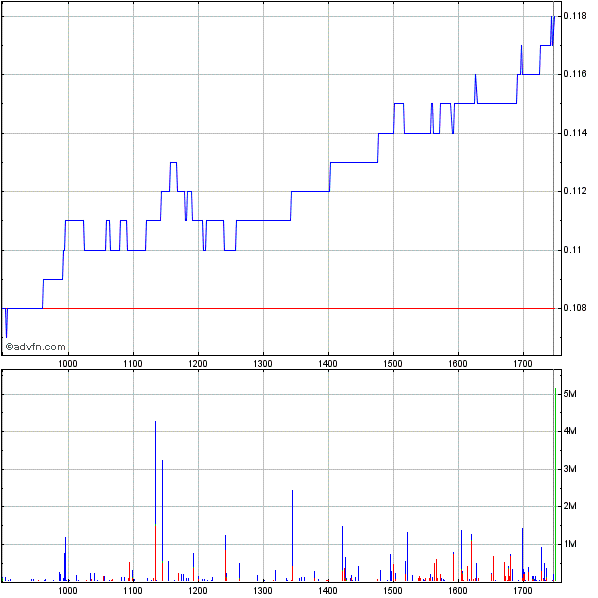 Was meint Ihr, lohnt sich der einstig hier? 557720