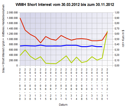 COOP News (ehemals: Wamu /WMIH) 561087