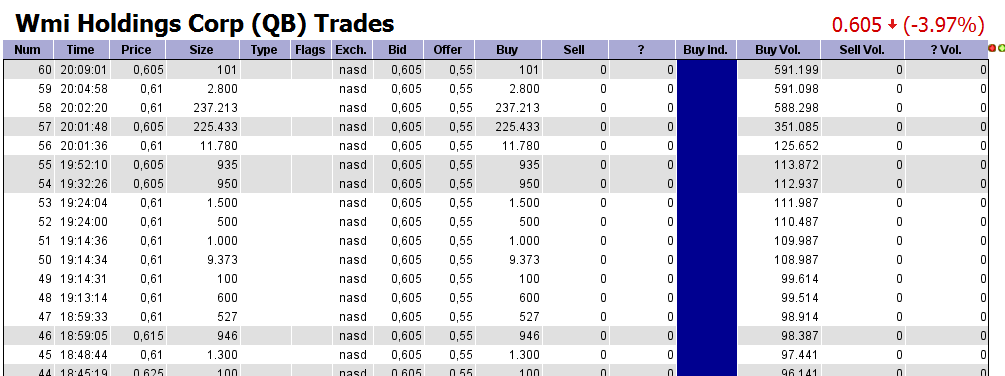 COOP News (ehemals: Wamu /WMIH) 561443