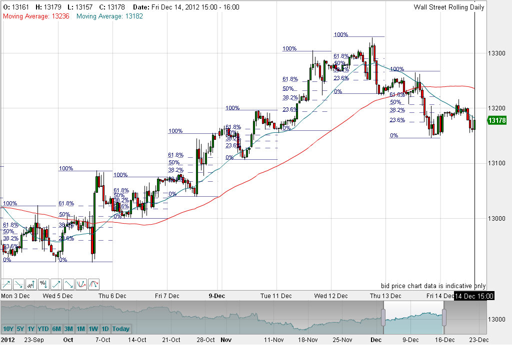 QV ultimate 2012 562069