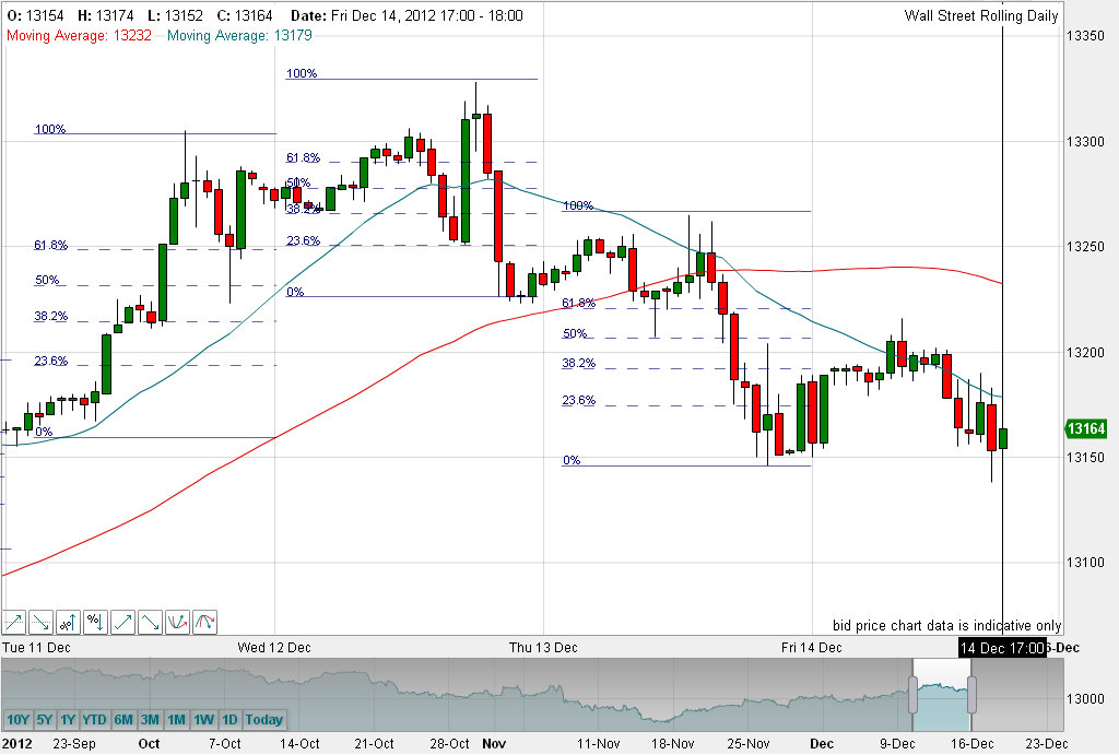 QV ultimate 2012 562128
