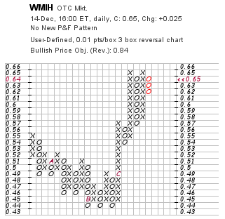 COOP News (ehemals: Wamu /WMIH) 562230