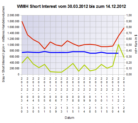 COOP News (ehemals: Wamu /WMIH) 564597