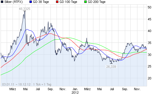 SCHWER-Gewichte in SILBER 562826