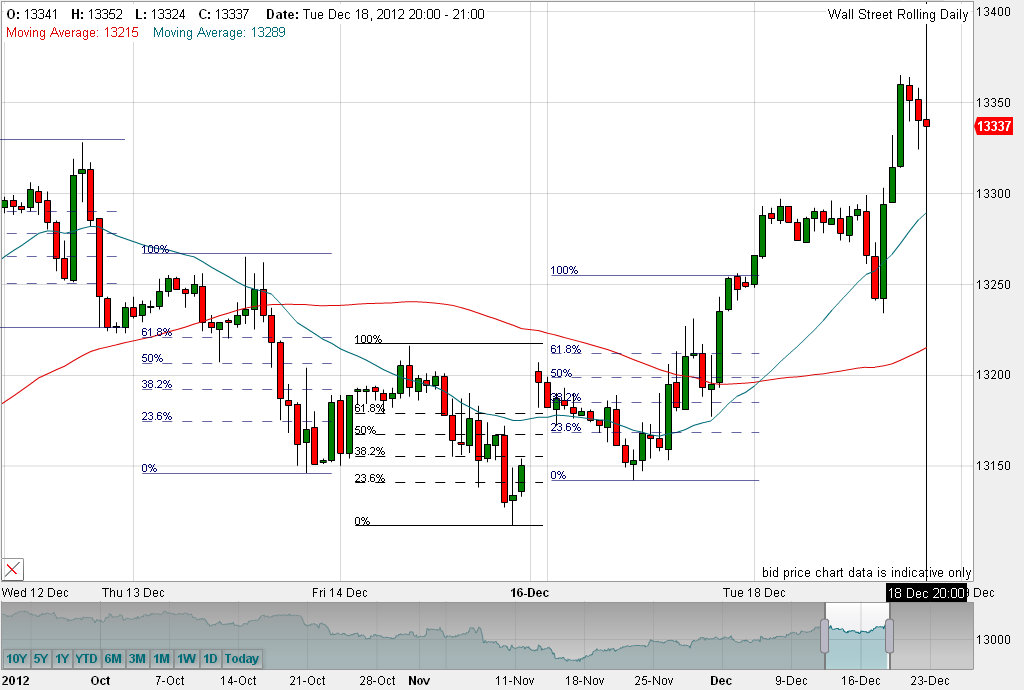 QV ultimate 2012 563078