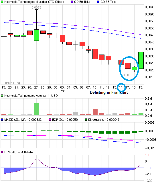 Neomedia: Fakten, Chancen und Risiken 563355