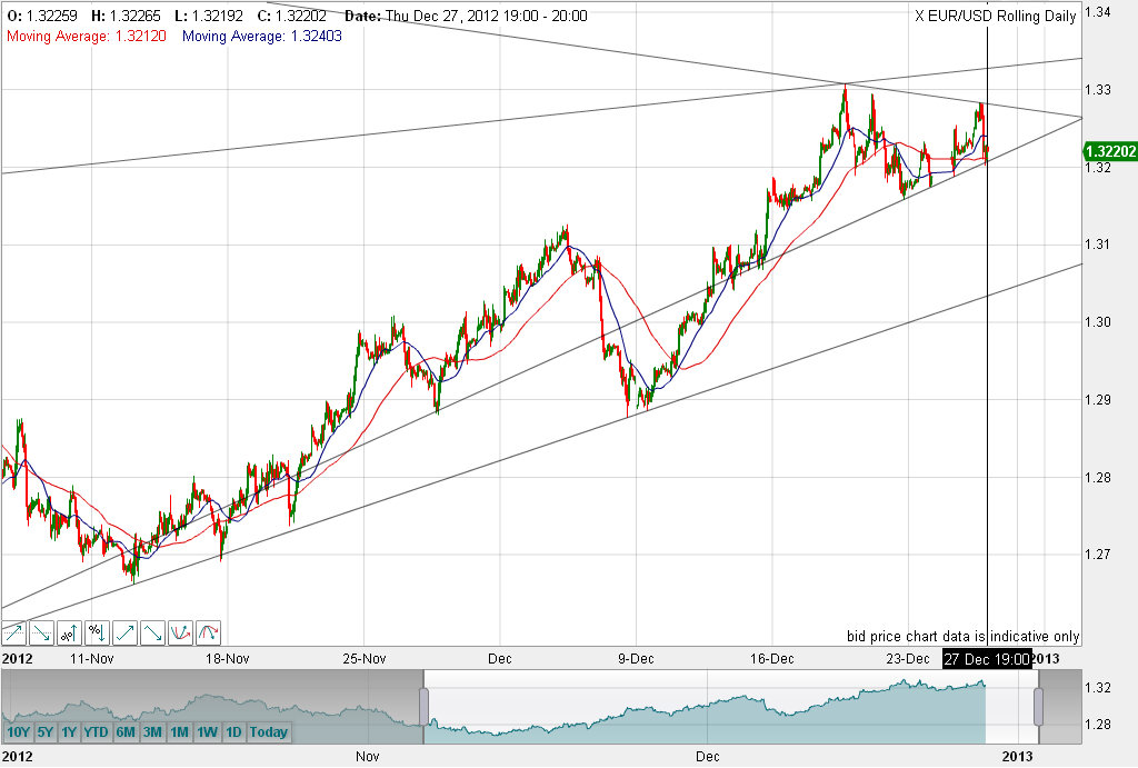 QV ultimate 2012 564744
