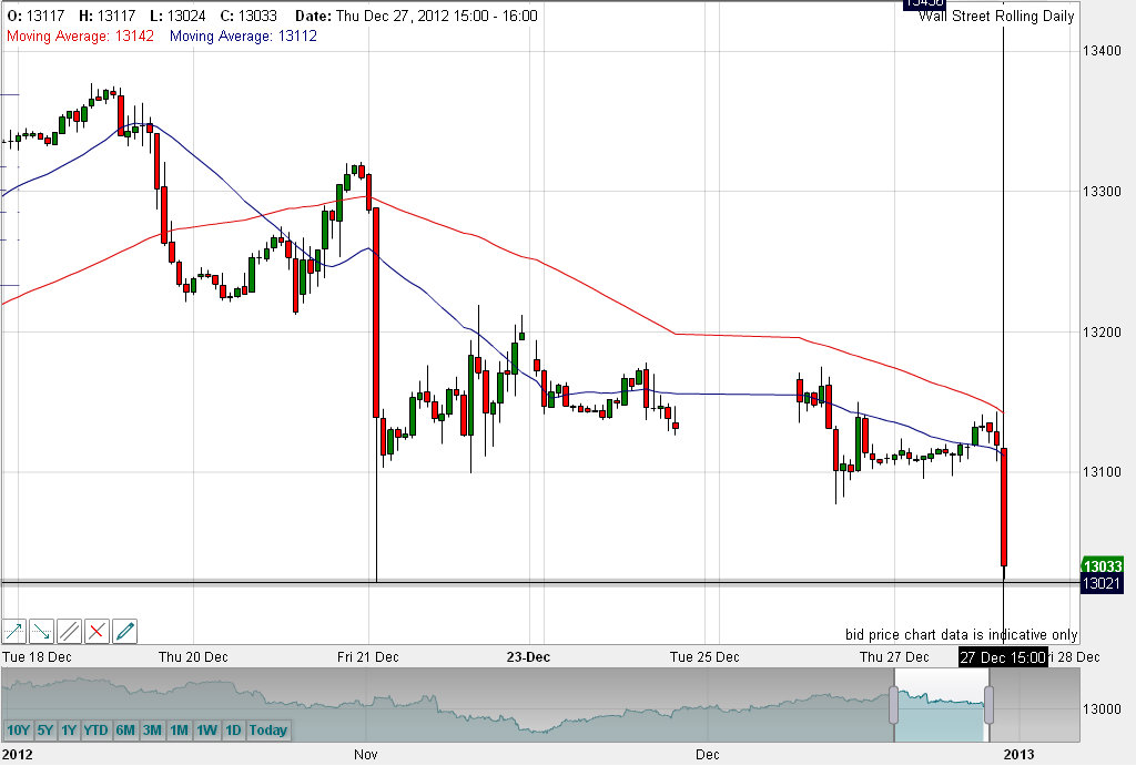 QV ultimate 2012 564685