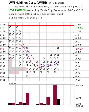 COOP News (ehemals: Wamu /WMIH) 564787
