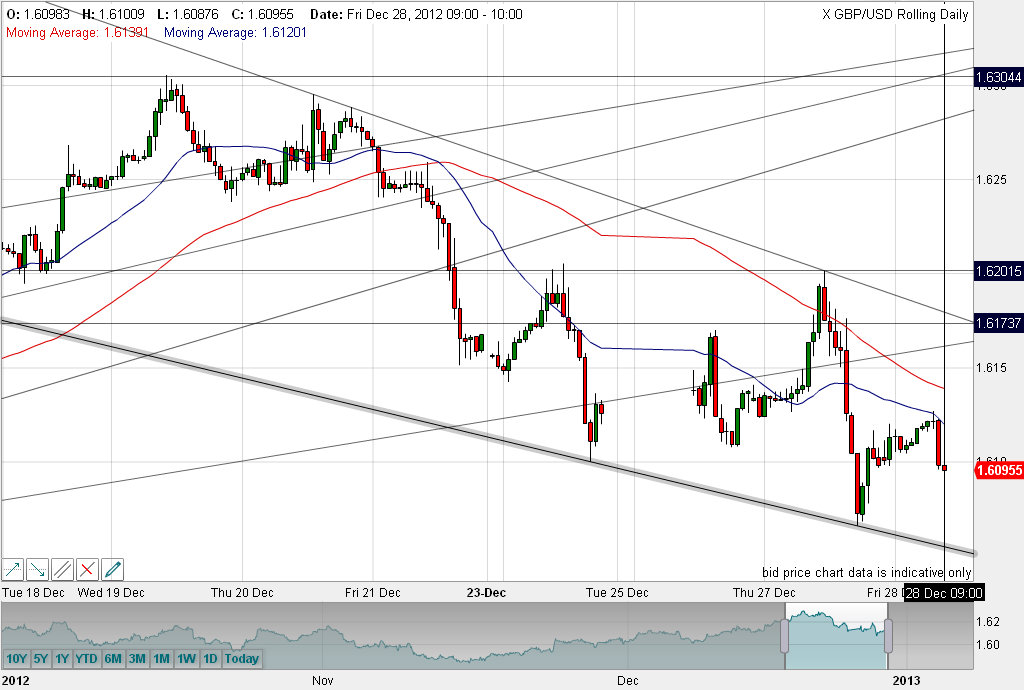 QV ultimate 2012 564840