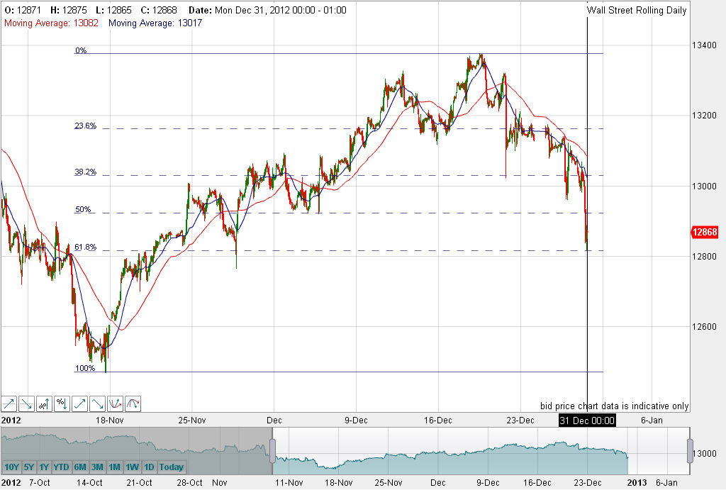 QV ultimate 2012 565366