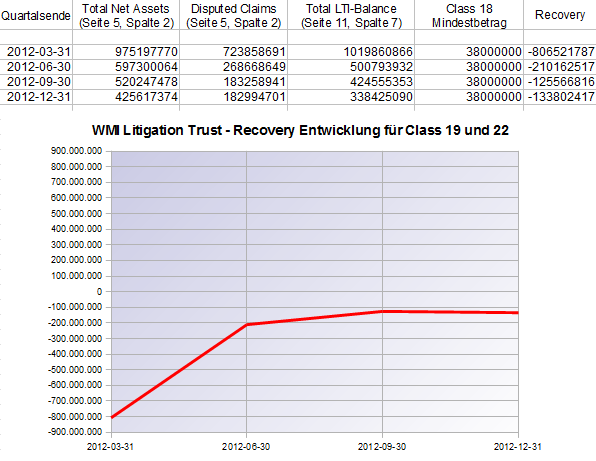 COOP News (ehemals: Wamu /WMIH) 574989