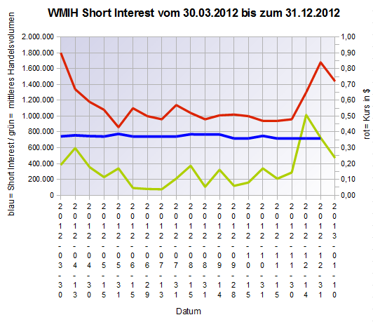 COOP News (ehemals: Wamu /WMIH) 568436
