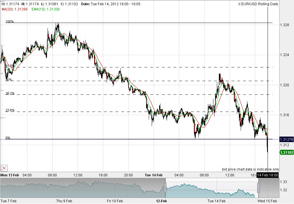 Indexhandel 2012 Rally trotz unzähligen Krisen? 485504