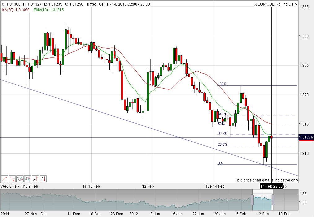 Indexhandel 2012 Rally trotz unzähligen Krisen? 485593