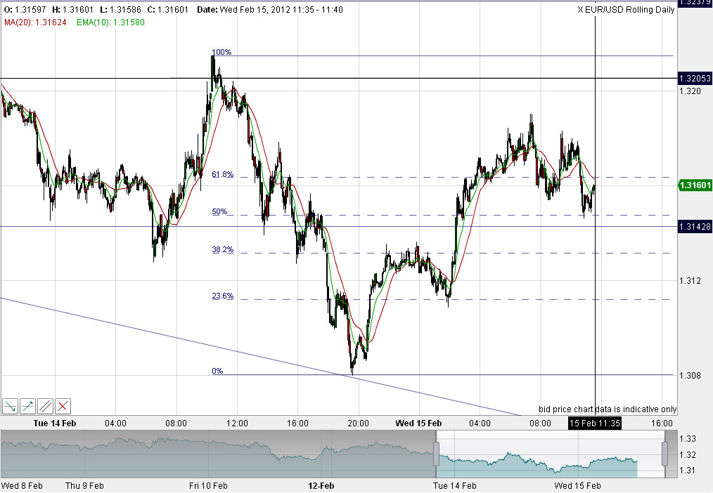 Quo Vadis Dax 2012 - Krise ohne Ende? 485736