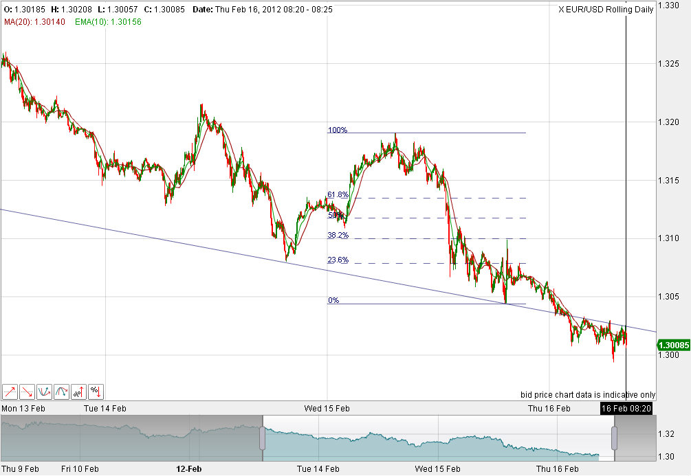 Quo Vadis Dax 2012 - Krise ohne Ende? 486055