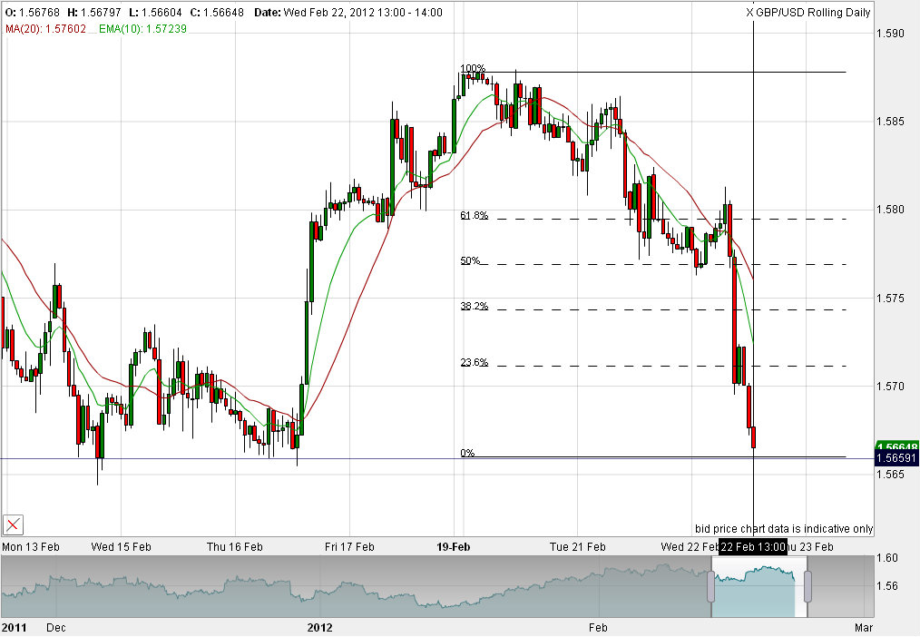 Indexhandel 2012 Rally trotz unzähligen Krisen? 487736