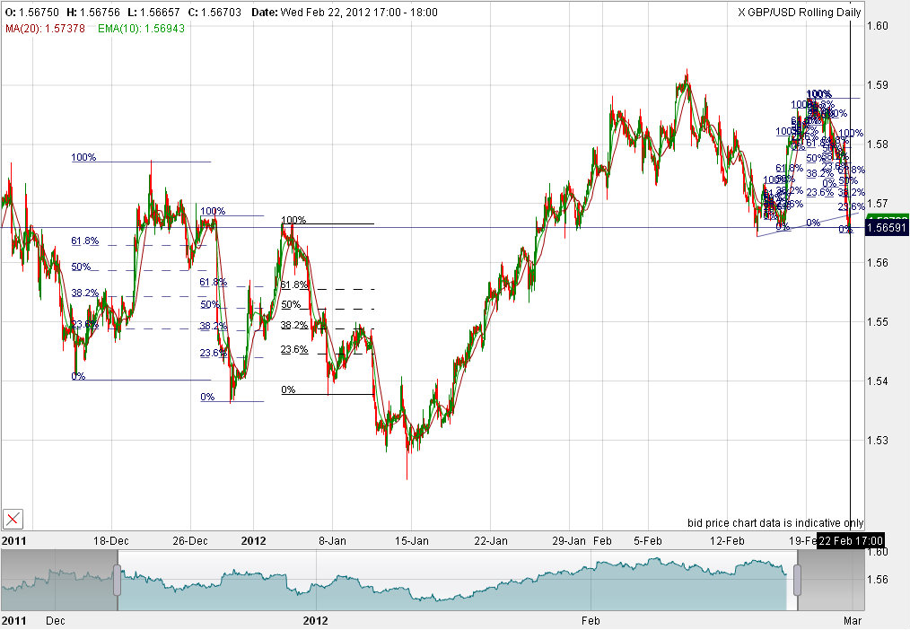 Indexhandel 2012 Rally trotz unzähligen Krisen? 487799