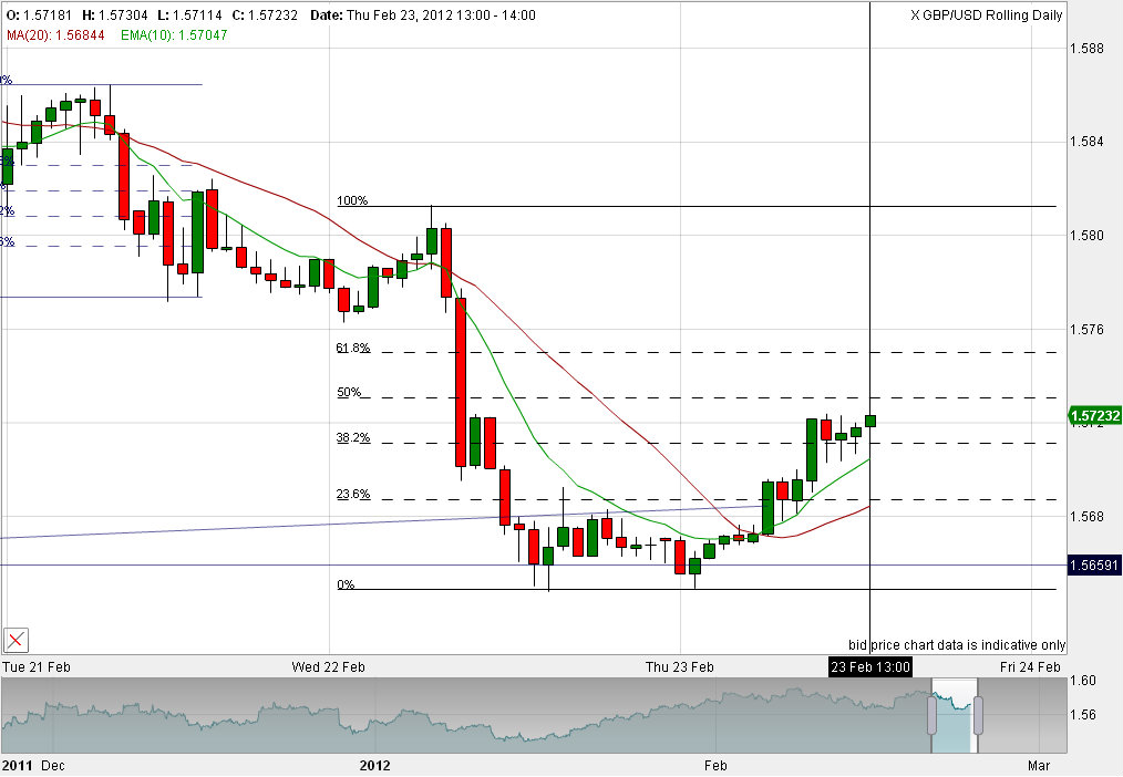Indexhandel 2012 Rally trotz unzähligen Krisen? 488083