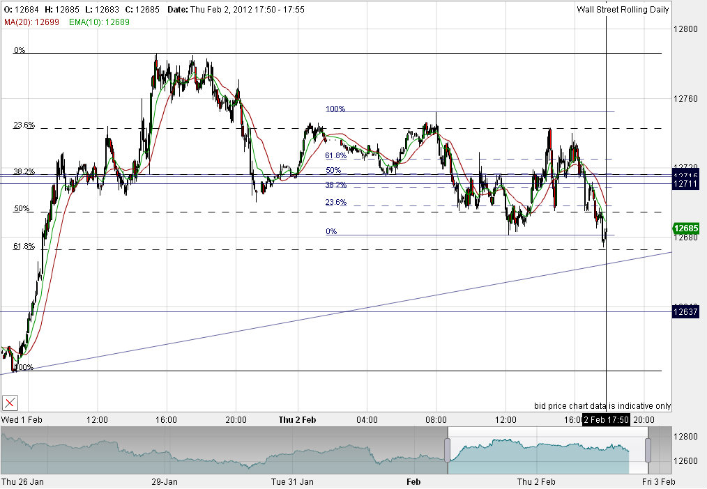 Indexhandel 2012 Rally trotz unzähligen Krisen? 481874